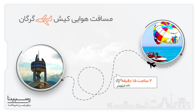 مسیر هوایی کیش گرگان مسافت هوایی کیش گرگان